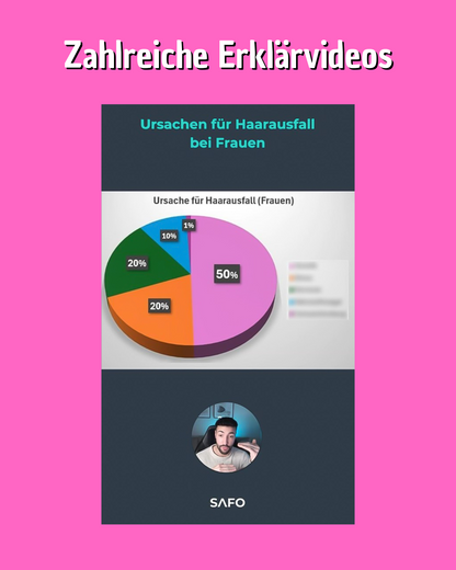 Haarausfall Kurs (Frauen)