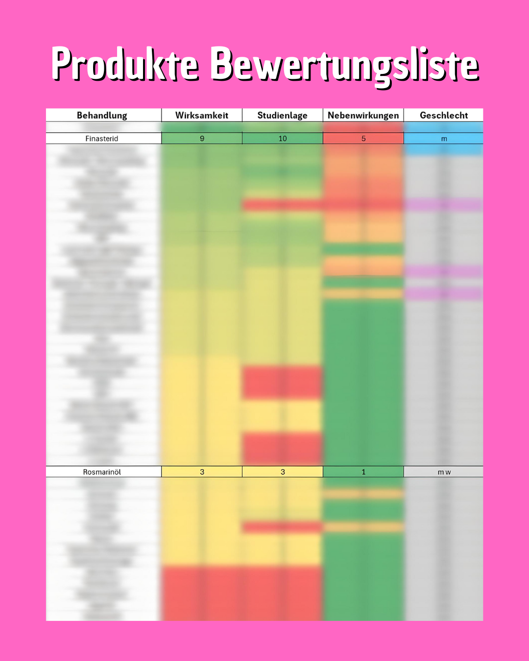 Haarausfall Kurs (Frauen)