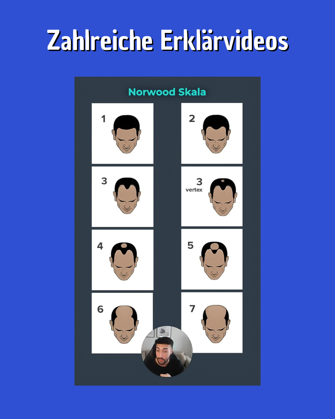 Haarausfall Kurs (Männer)