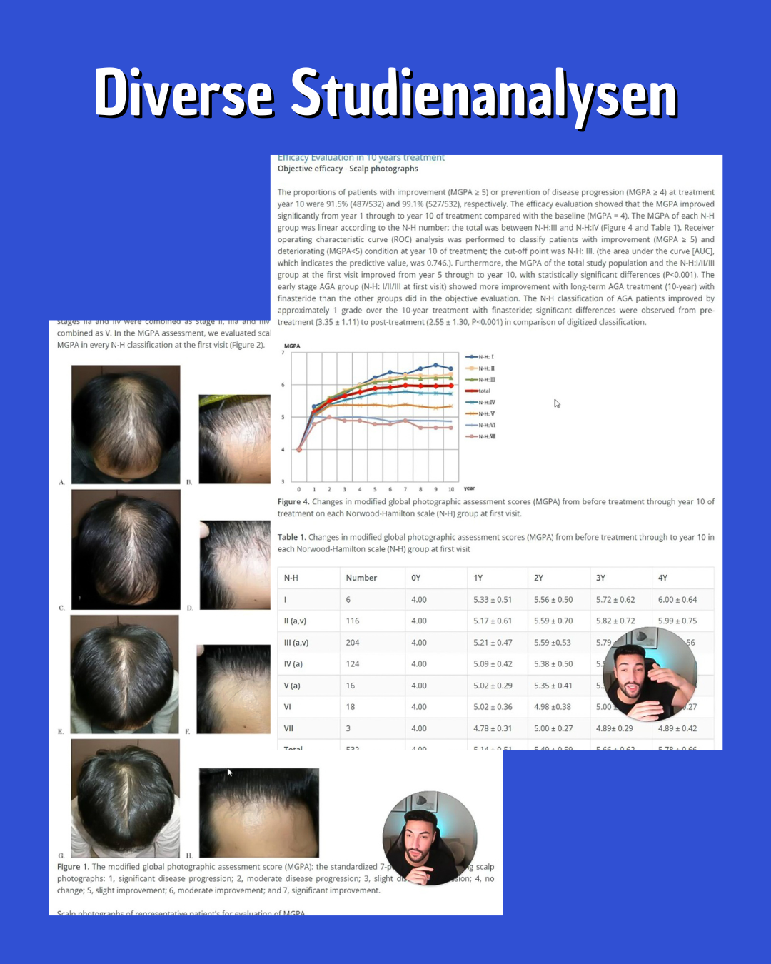 Haarausfall Kurs (Männer)