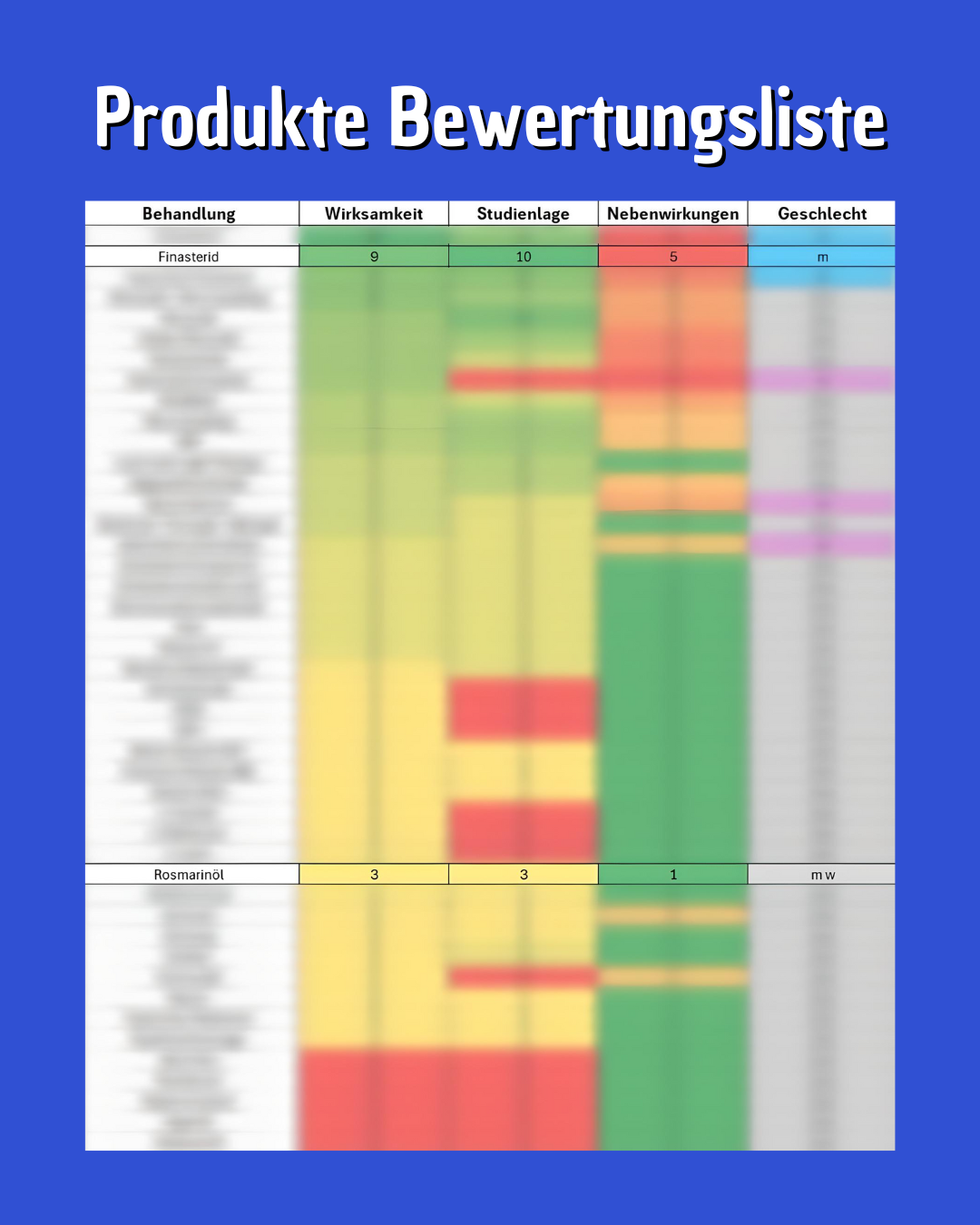 Haarausfall Kurs (Männer)