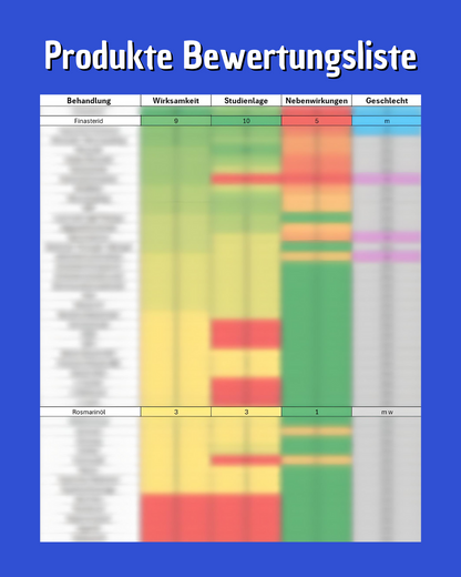 Haarausfall Kurs (Männer)